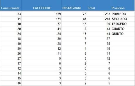 Resultado: I Concurso Tarjeta Navidadeña Resultado: I Concurso Tarjeta Navidadeña