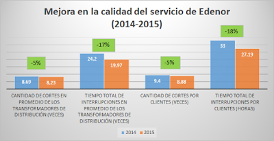 Las mentiras de Aranguren