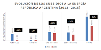 Las mentiras de Aranguren