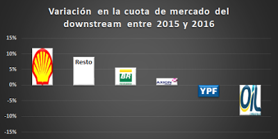 Las mentiras de Aranguren