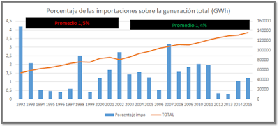 Las mentiras de Aranguren