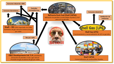 Las mentiras de Aranguren