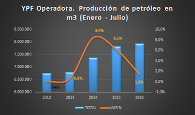 Las mentiras de Aranguren