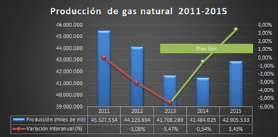 Las mentiras de Aranguren