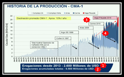 Las mentiras de Aranguren