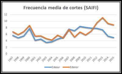 Las mentiras de Aranguren