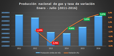 Las mentiras de Aranguren