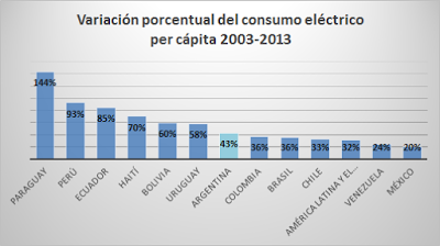 Las mentiras de Aranguren