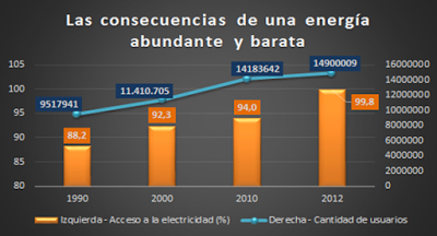 Las mentiras de Aranguren