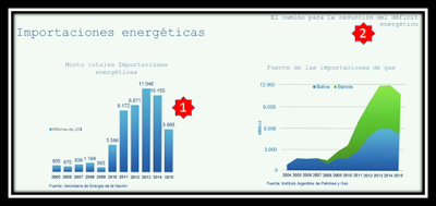 Las mentiras de Aranguren