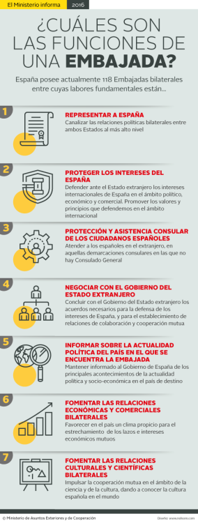 Infografía: Funciones de una embajadaRepresentar a...