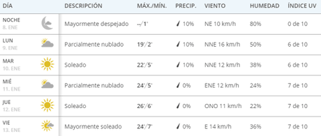 Se espera bajas temperaturas para San Luis Potosí