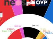 RESEARCH AFFAIRS Austria: resentiría derrota presidenciales