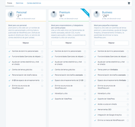 Como habilitar gratuitamente Google Analitycs en wordpress.com Como habilitar gratuitamente Google Analitycs en wordpress.com