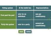 Cómo afectan reglas electorales selección política