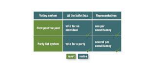 Cómo afectan las reglas electorales a la selección política (1)