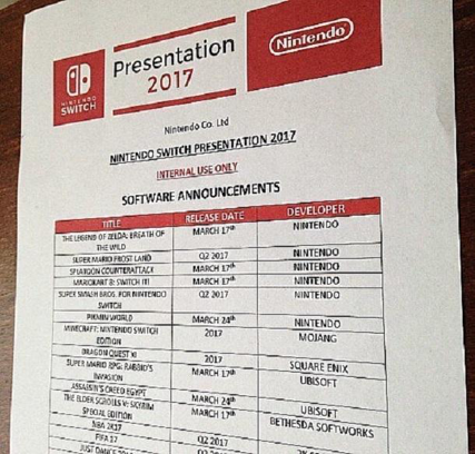 Se filtra supuesto documento interno de Nintendo con juegos de Switch