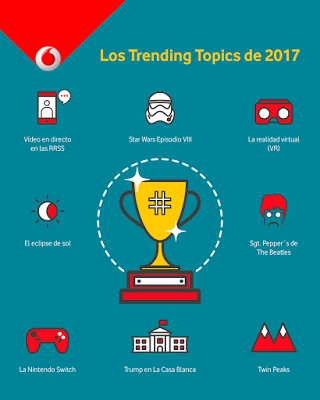 Tendencias 2017