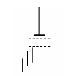 Gravestone Doji – Lápida Doji