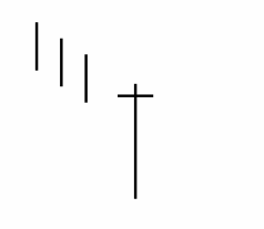 Dragonfly Doji – Doji Libélula