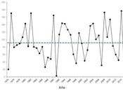 llueva...y agua lleve mierda
