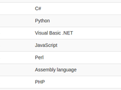 Estos lenguajes programación populares durante 2016
