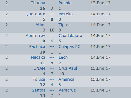 Pronosticos de la jornada 2 del futbol mexicano clausura 2017