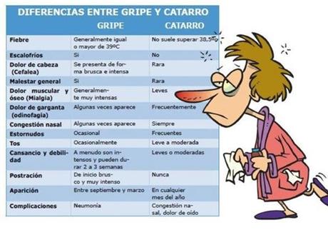 gripe-catarro