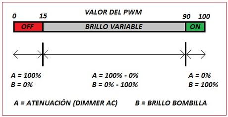 Control del brillo de una bombilla mediante un Dimmer AC y Bluetooth