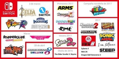 Presentación de Nintendo Switch – Listado de juegos confirmados