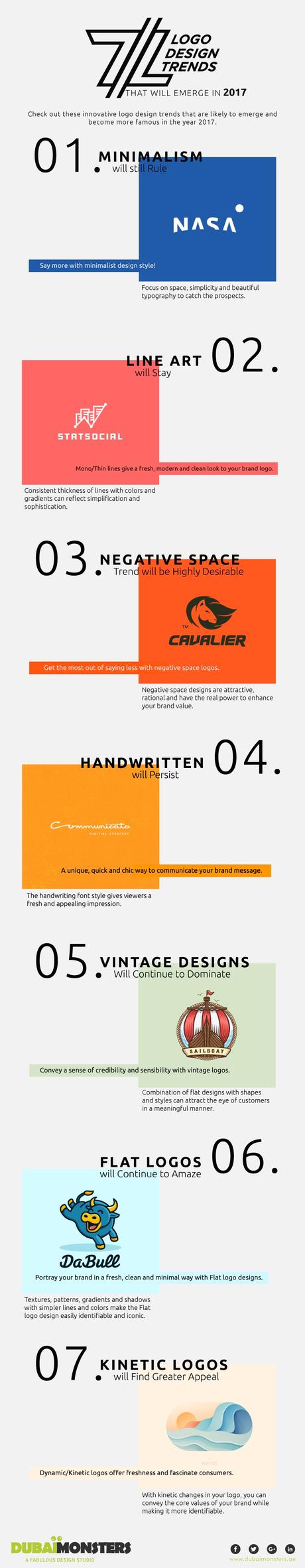 7 tendencias en el diseño de logotipos que emergerán en 2017