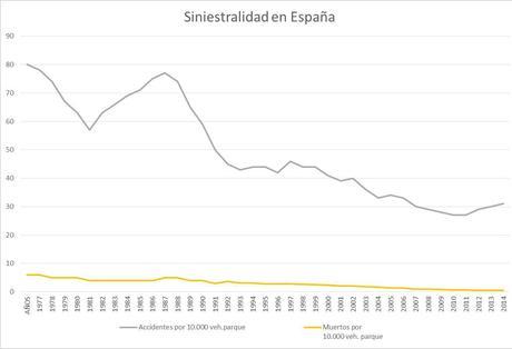 siniestralidad-opinion