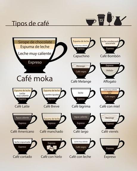 tipos de cafe: 