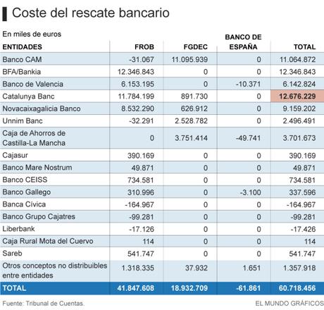 Auditar lo pequeño