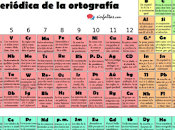 pregunta debiera hacerse orientador-profesor:¿Cómo experto ortografía?.