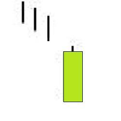 Belt Hold Bullish-Apoyo Ceñido Alcista