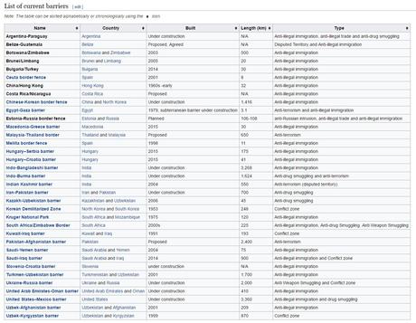 La “maldita” valla de seguridad de Israel