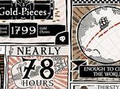 Nueva prueba Thieves para este semana