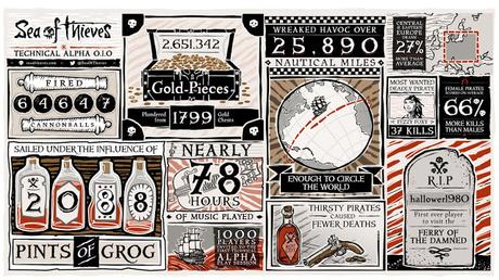 Nueva prueba de Sea of Thieves para este fin de semana