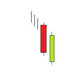 Piercing Line-Pauta Penetrante