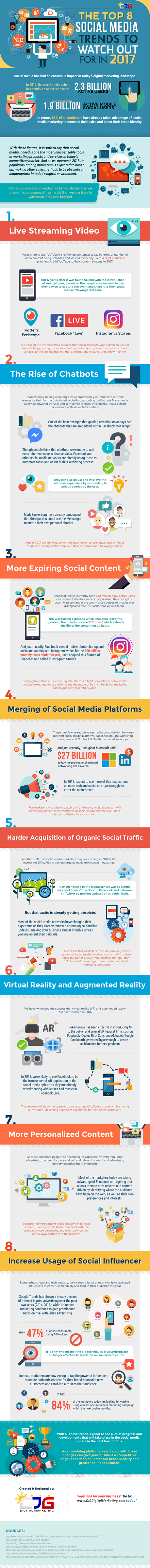 8 tendencias en social media que arrasarán en 2017