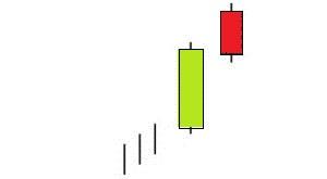 Meeting Lines Bearish-Líneas Encontradas Bajista