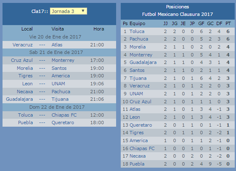 Calendario jornada 3 clausura 2017 futbol mexicano