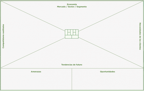 El mapa del entorno del modelo de negocio del arquitecto
