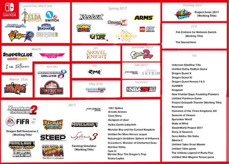 Mira este calendario de lanzamientos de Switch creado por fans