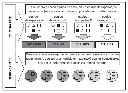 Aprender juntos alumnos diferentes. Los aprendizajes cooperativos en el aula.