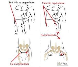 La cadera del bebé y el uso de pañales de tela.