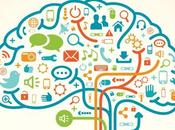 Presentación nuevo blog personal