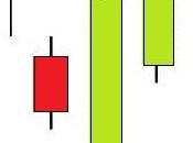 Three Outside Up-Tres Velas Exteriores Alcistas