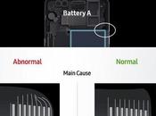 Samsung explica porqué Note explotaba llamado toda industria baterías seguras